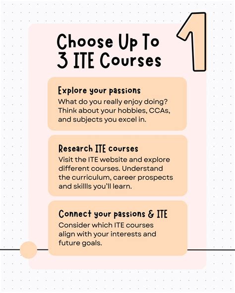 Embark on a Fruitful Journey with ITE East Courses: Empowering Your Future