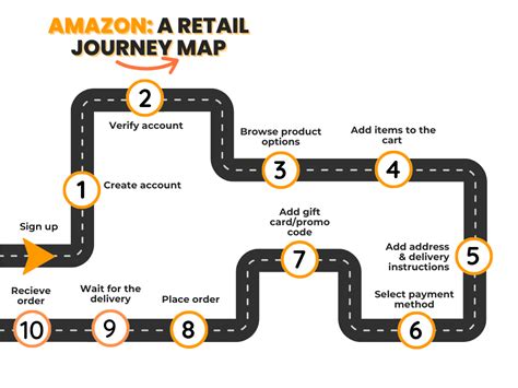 Embark on a Journey of Retail Extravaganza