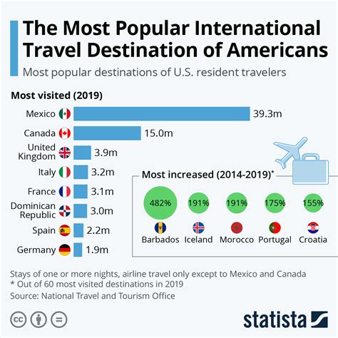 Embark on a Journey to the Best Migration Destinations in 2024: A Comprehensive Guide