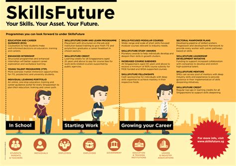 Embark on a Lucrative Career: Enhance Your Japanese Proficiency with SkillsFuture