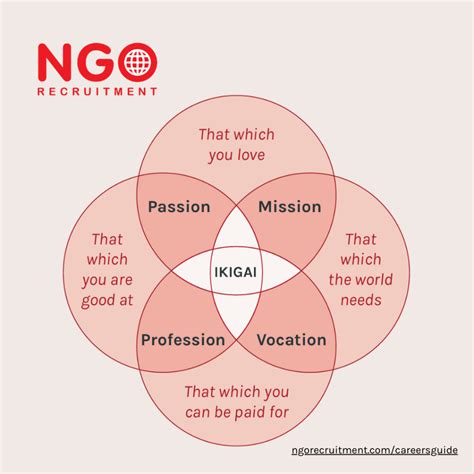 Embark on a Meaningful Career: Discover the World of NGO Jobs in Singapore