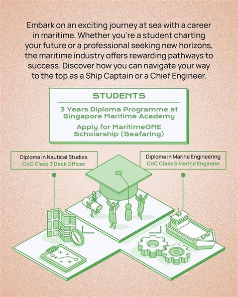 Embark on a Rewarding Journey in Singapore: Law Courses Unleashing Opportunities