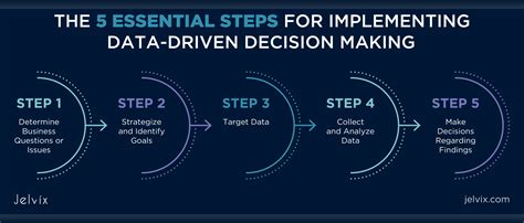 Embark on a Rewarding Journey of Data-Driven Decision-Making