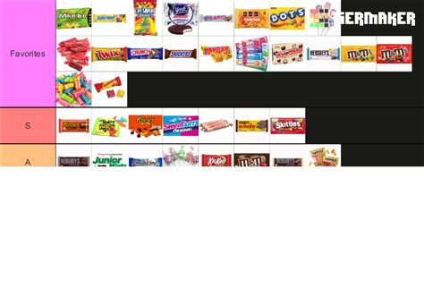 Embark on a Sweet Journey: Your Ultimate Tier List of Candies