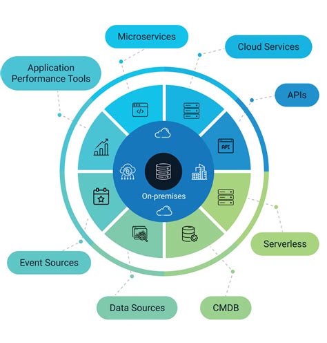 Embark on a Technological Journey with ServiceNow