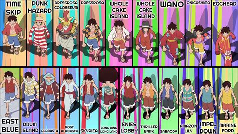 Embark on an Adventure with Luffy: A Guide to the Iconic Outfits of One Piece's Protagonist