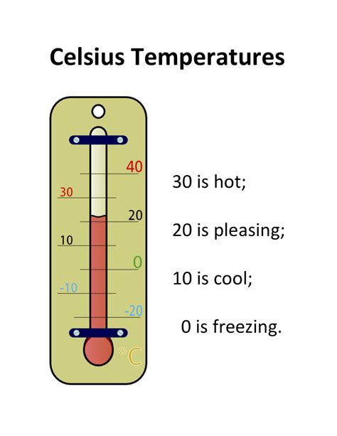 Embark on the Journey of Degrees Celsius: Unlocking a World of Scientific Understanding