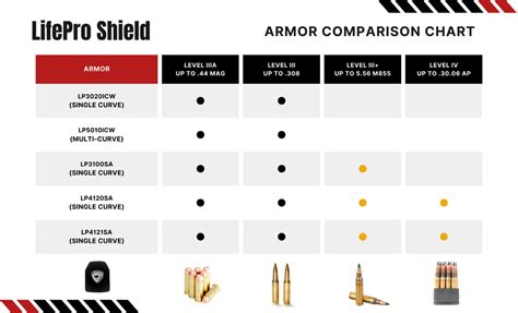 Embark on the Path of Unwavering Protection: A Comprehensive Guide to Suit of Armor Acquisition