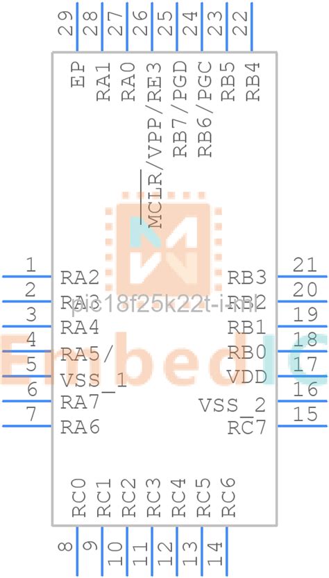 Embarking on Embedded System Designs with PIC18F25K22T-I/ML: A Comprehensive Guide