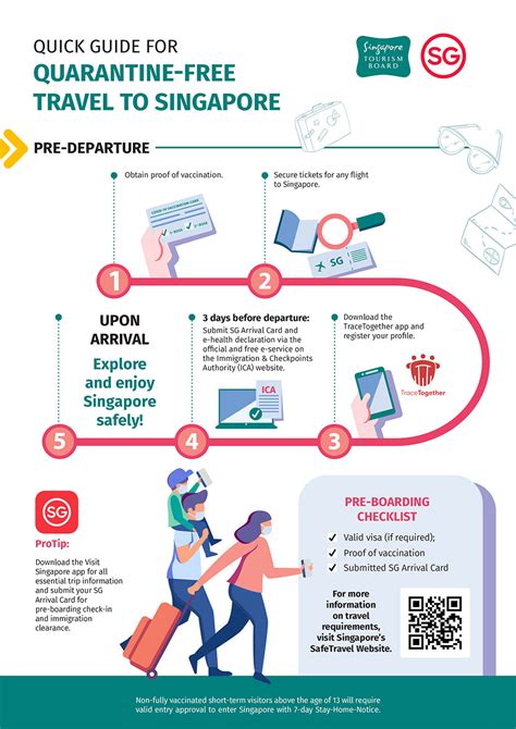 Embarking on Quarantine-Free Travel to Singapore