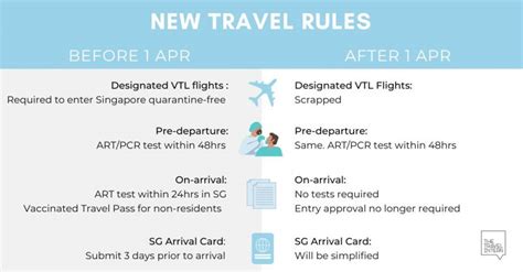 Embarking on Seamless Cross-Border Travel: A Comprehensive Guide to VTL Lanes in Singapore