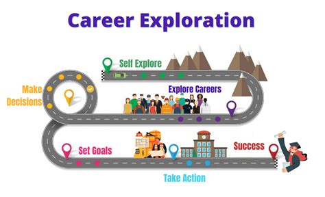 Embarking on Your Career Journey