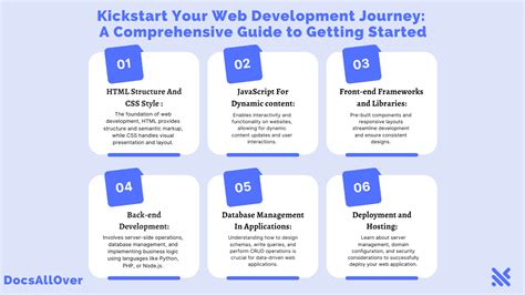 Embarking on Your Web Development Journey: A Comprehensive Guide