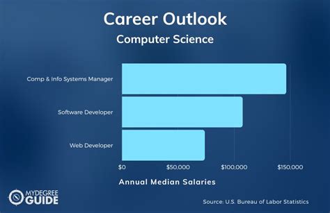 Embarking on a Bachelor of Science in Computer Science: A Comprehensive Guide