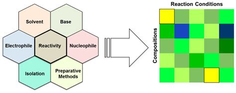 Embarking on a Chemical Odyssey