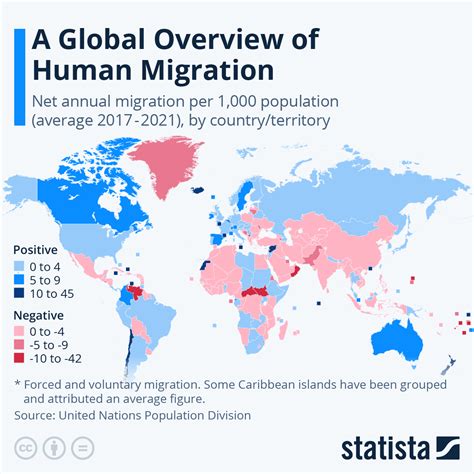 Embarking on a Global Odyssey: Determining the Ideal Migration Destination for 2024