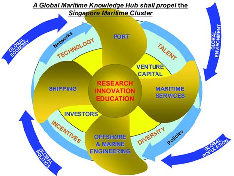 Embarking on a Maritime Odyssey: Navigating the Singaporean Maritime Landscape