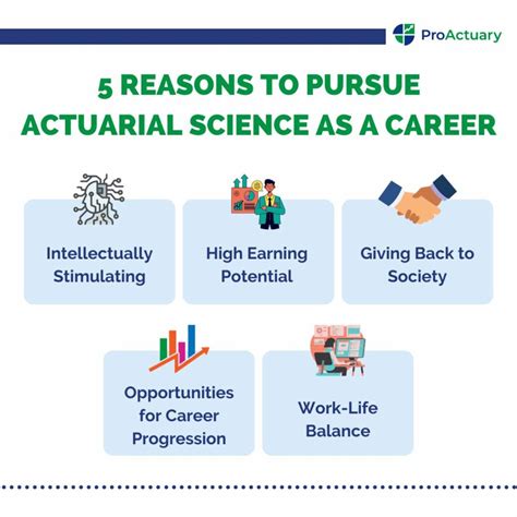 Embarking on a Thriving Career in Actuarial Science with NUS