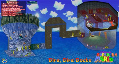 Embarking on the Dire Dire Docks Adventure