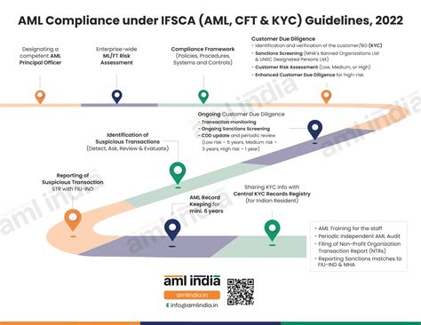 Embarking on the Free AML/KYC Certification Journey