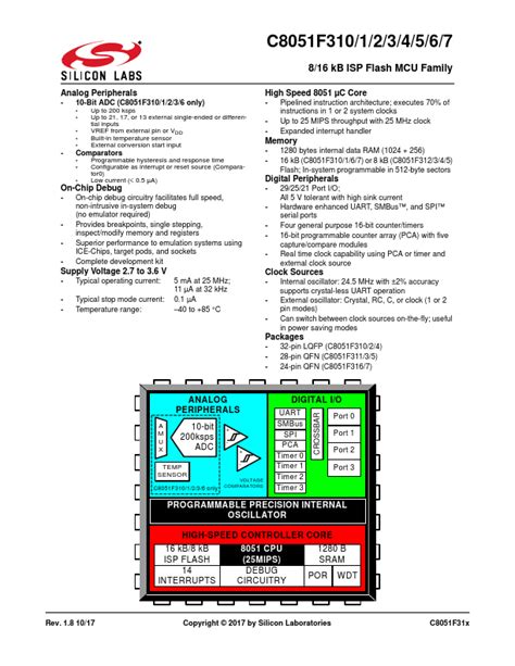 Embarking on the Journey: Understanding the C8051F317-GMR