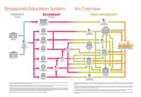 Embarking on the Journey of Online School Education in Singapore: A Comprehensive Guide