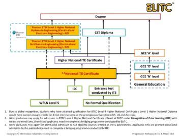 Embarking on the Nitec to Poly Pathway: A Comprehensive Guide