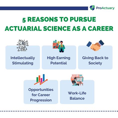 Embarking on the Path to Actuarial Science: A Comprehensive Guide to the NUS Programme