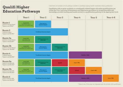 Embarking on the Path to Exceptional Education: A Comprehensive Guide to Diploma in Education