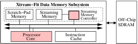 Embedded Media Processing Doc