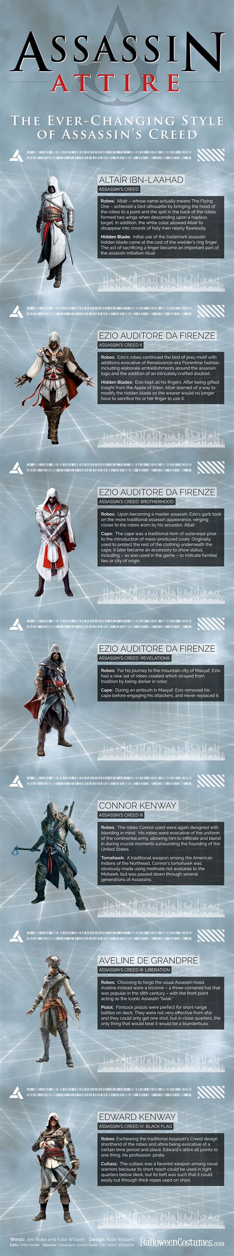 Embody the Legendary Assassins with Captivating Assassin's Creed Costumes