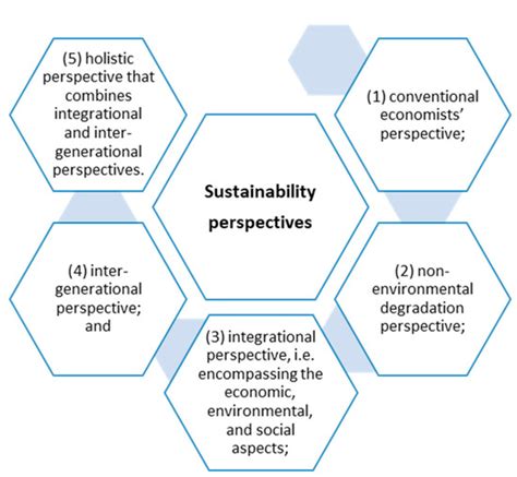 Embrace AGOTT: A Transformative Paradigm for Sustainable Success