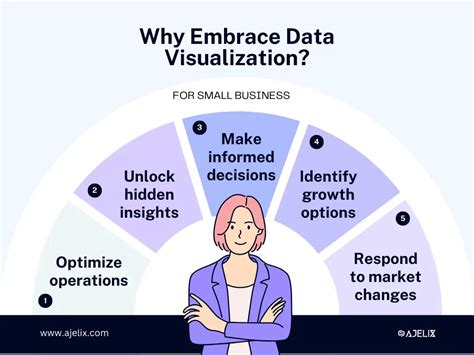 Embrace Data Visualization: