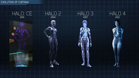 Embrace the Legacy: A Comprehensive Guide to Cortana's Halo Outfit