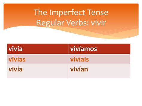 Embrace the Nuances: Mastering "Vivir" in Imperfect Tense