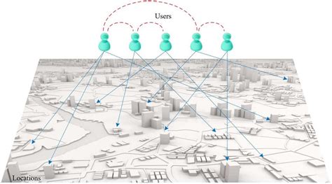 Embrace the Possibilities of Location-Based Networking