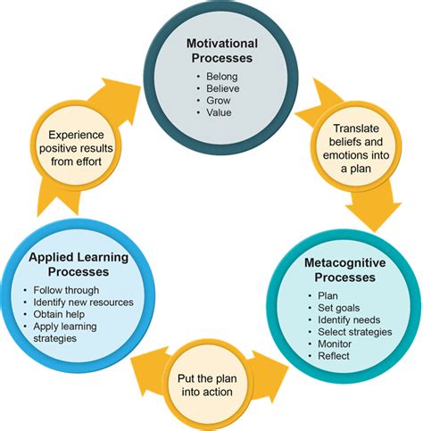 Embrace the Revolutionary Approach to Self-Directed Learning