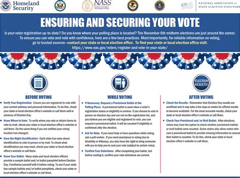 Embrace the Sunshine State's Early Voting Prowess: A Comprehensive Guide to Securing Your Vote