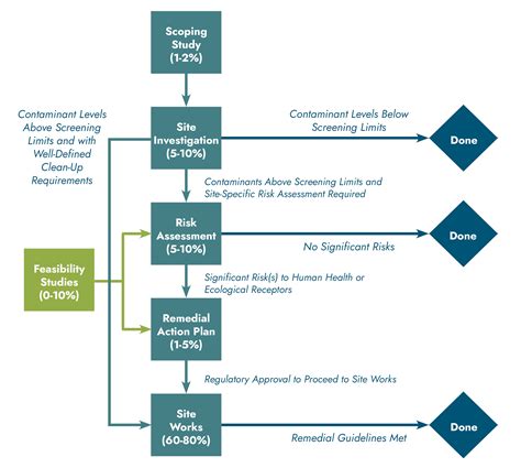 Embracing Athelina: Unleashing the Potential of a Novel Approach in Environmental Remediation