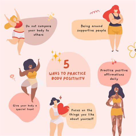 Embracing Body Positivity: A Journey with #thatfatbabe