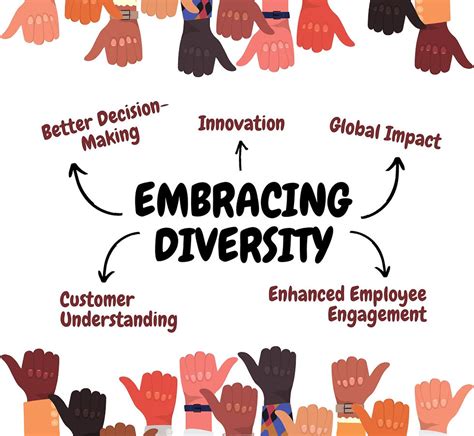 Embracing Diversity: A Shift in Perspective