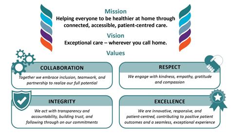 Embracing Family-Centered Care: Our Mission and Values