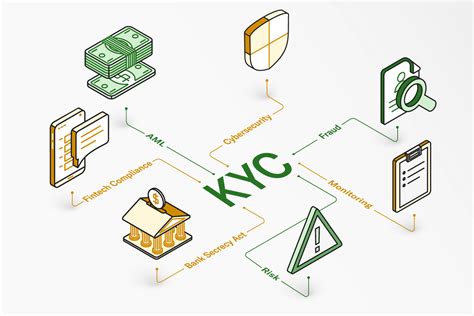 Embracing Global KYC: A Journey Towards Enhanced Trust and Financial Integrity