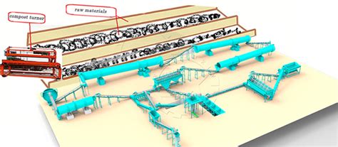 Embracing Granulation: A Revolution in Poultry Waste Management