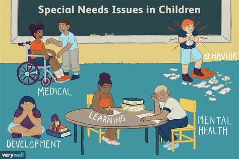 Embracing Inclusive Education: A Path to Empowerment for Children with Special Educational Needs