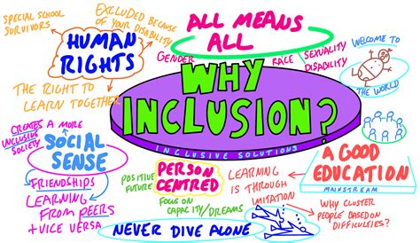 Embracing Inclusivity: A Comprehensive Guide to Special Needs Schools