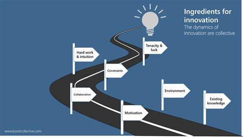 Embracing Innovation: A Journey of Discovery