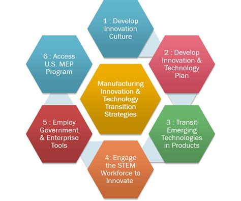 Embracing Manufacturing: A Comprehensive Guide to Enhancing Productivity and Innovation