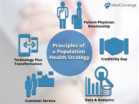 Embracing PHS 8: Unleashing the Power of Population Health Management