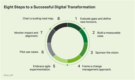Embracing Transformation: A Step-by-Step Approach